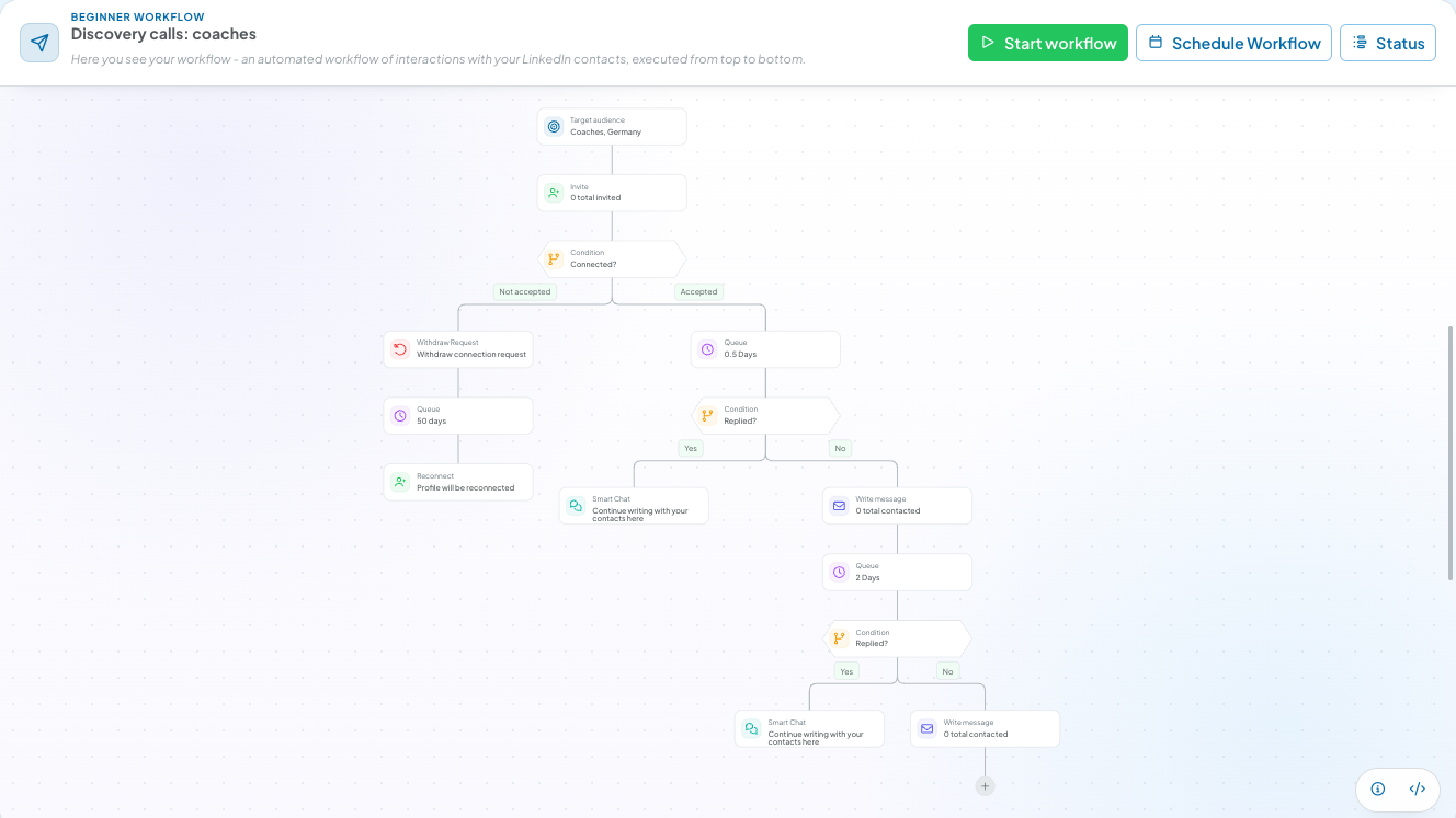 CompLeadly workflow with conditions: audience, connect, condition Connection accepted with branches to withdraw, wait and reconnect, plus write message and condition Replied that routes to Smart Chat (sample data)