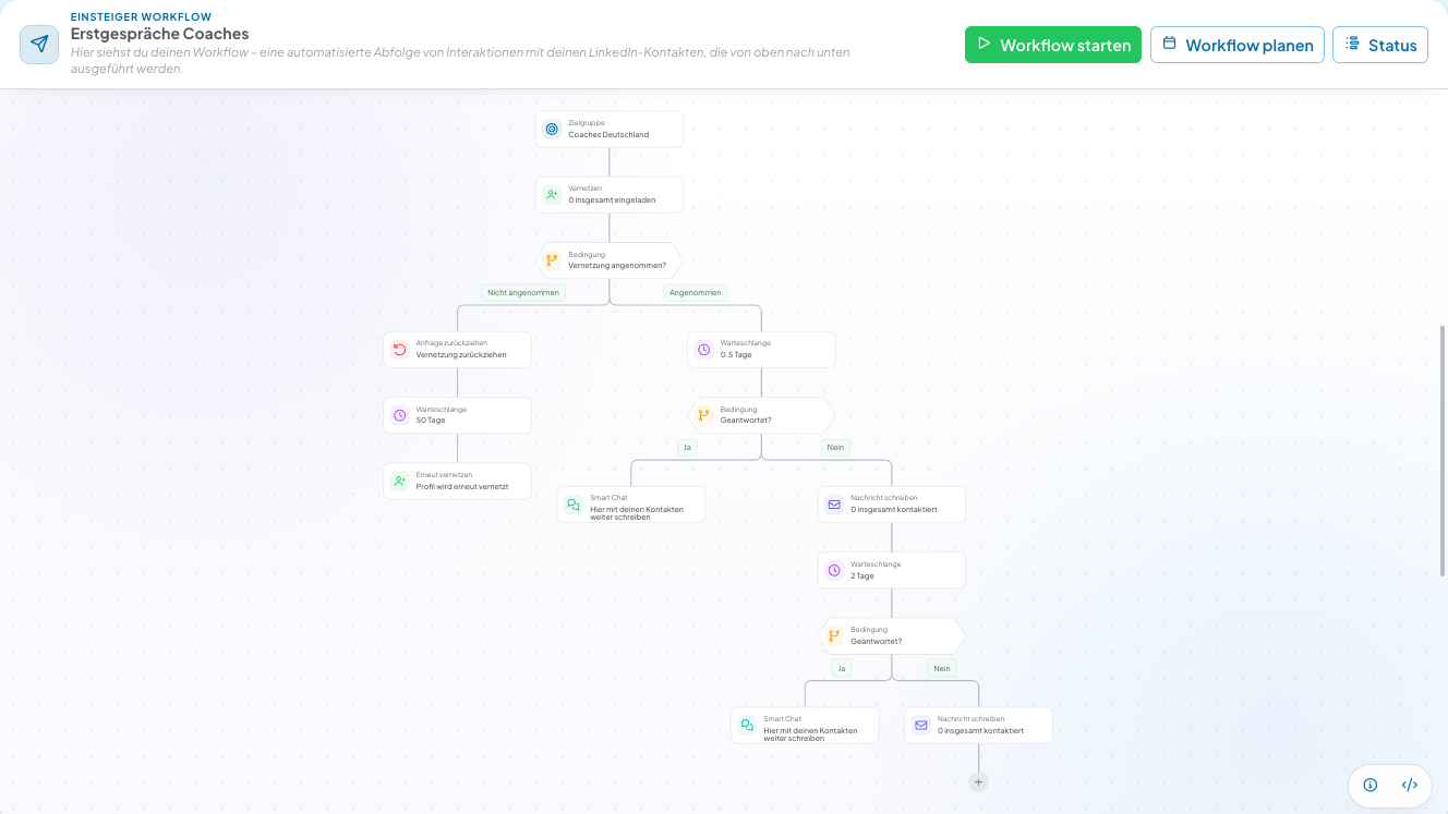 CompLeadly-Workflow mit Bedingungen: Zielgruppe, Vernetzen, Bedingung „Vernetzung angenommen?“ mit den Zweigen Zurückziehen, Warteschlange und Erneut vernetzen sowie Nachricht schreiben und Bedingung „Geantwortet?“ mit Weiterleitung in den Smart Chat (Beispieldaten)