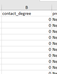 contact_degree = 0